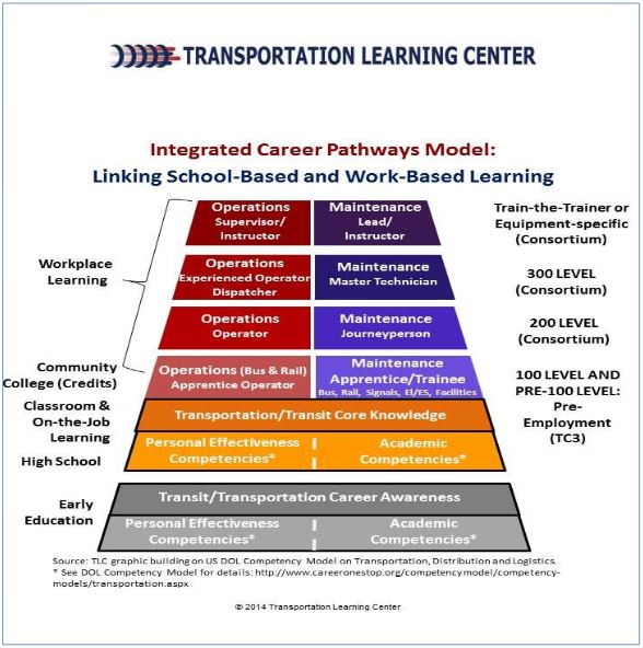 Competency Models In Action Preview Image